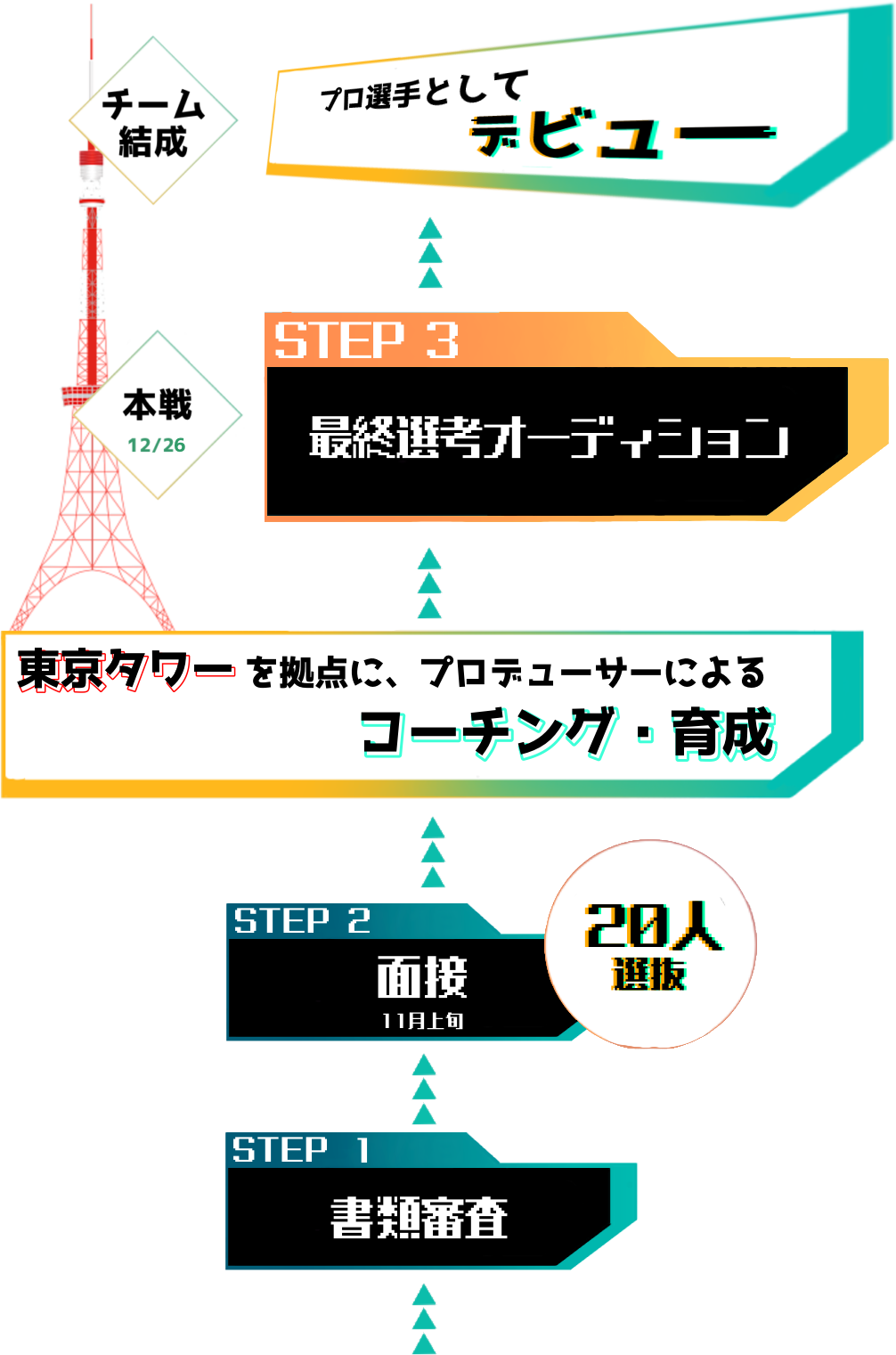 オーディション概要