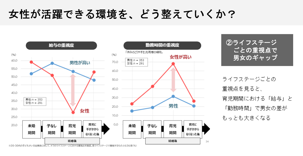 出典：パーソル総合研究所<br>女性活躍推進に関する定量調査より