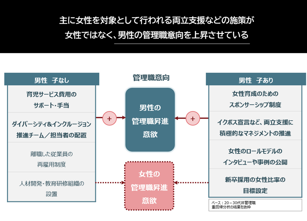 出典：パーソル総合研究所<br>女性活躍推進に関する定量調査より