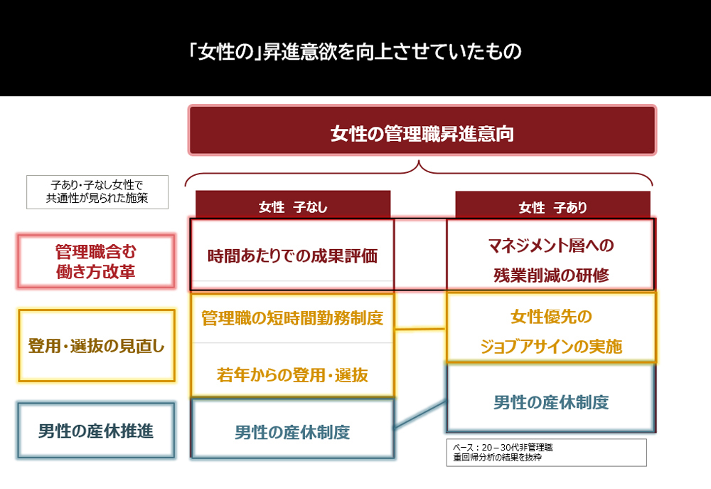 出典：パーソル総合研究所<br>女性活躍推進に関する定量調査より