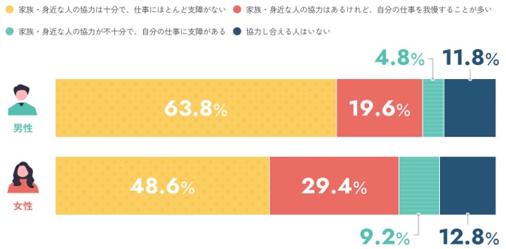 ファッション姫 通販 全国の就業者10万人を対象とした 「はたらく定点調査」（2023年 社会学
