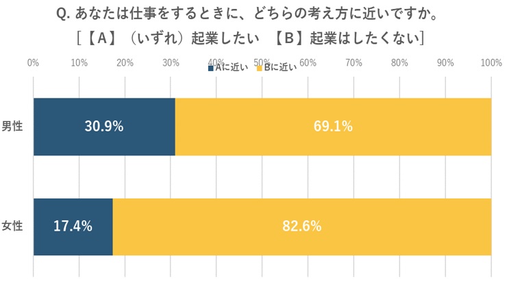 全国の就業者10万人を対象とした「はたらく定点調査」に見る