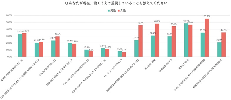 全国の就業者10万人を対象とした「はたらく定点調査」に見る