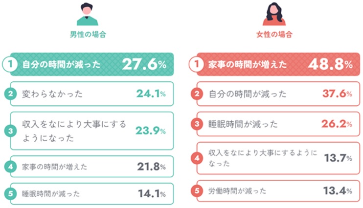 全国の就業者10万人を対象とした「はたらく定点調査」に見る